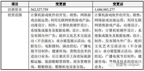 世紀(jì)游輪更名巨人網(wǎng)絡(luò) 航運(yùn)轉(zhuǎn)身，代碼啟航