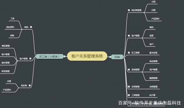 重慶軟件開發(fā)視角下的客戶關(guān)系管理小程序設(shè)計(jì)與開發(fā)策略